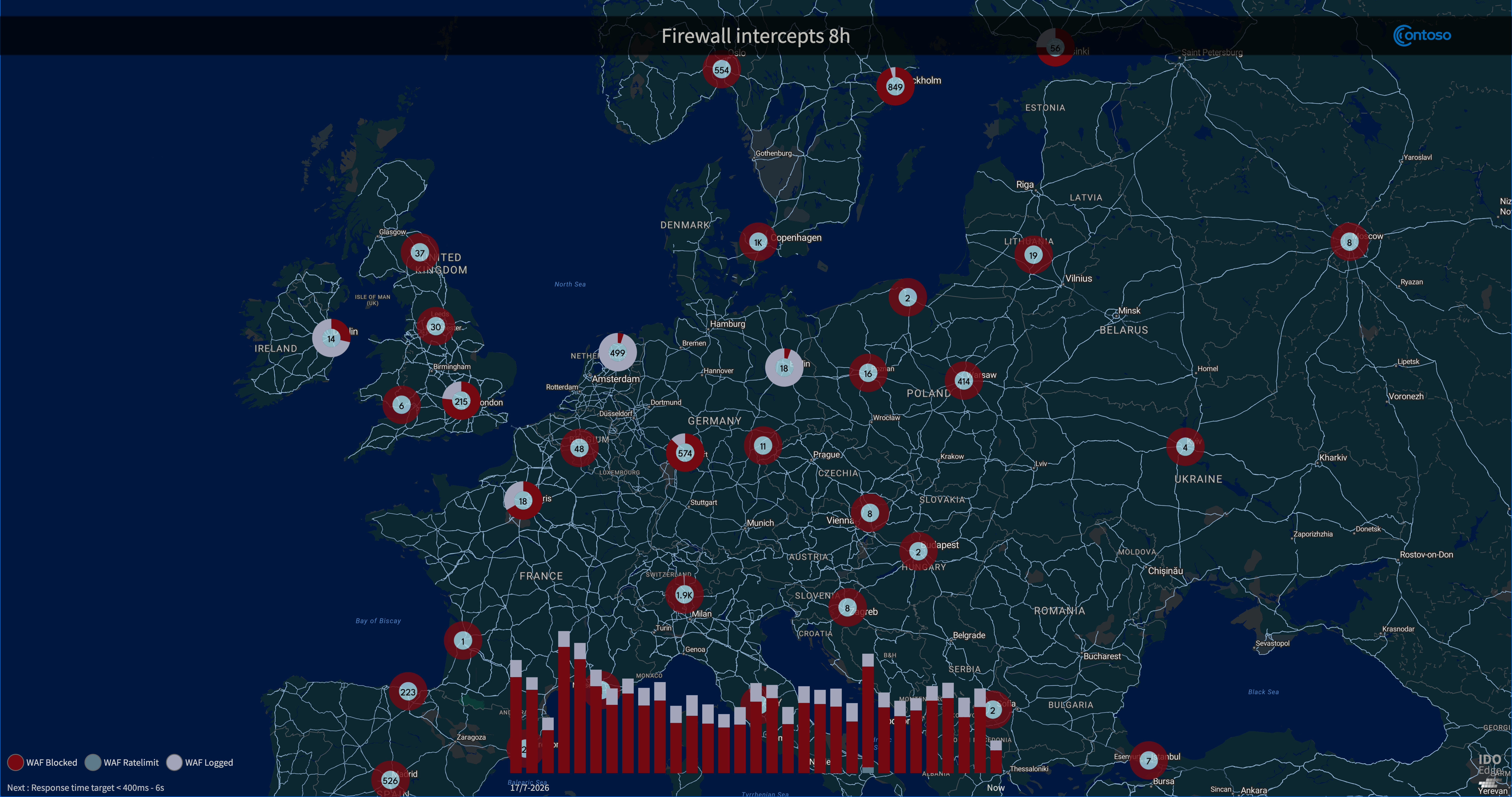 Security dashboard